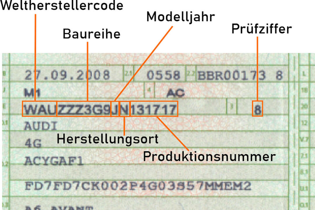 Fahrt Oder Urlaubsstrecke In Einem Fahrzeug Die Fahrgestellnummer entschlüsseln – So funktioniert´s | SPEEDXDREAMS 2025