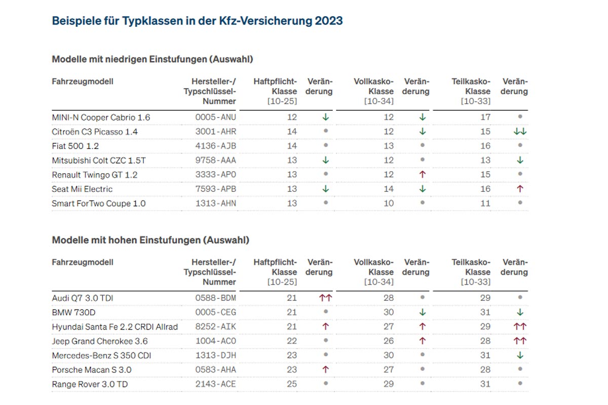 Was ändert sich 2024 für Autofahrer? SPEEDXDREAMS 2025
